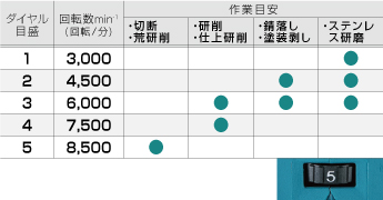 ダイヤル変速