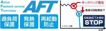 ダイヤル変速
