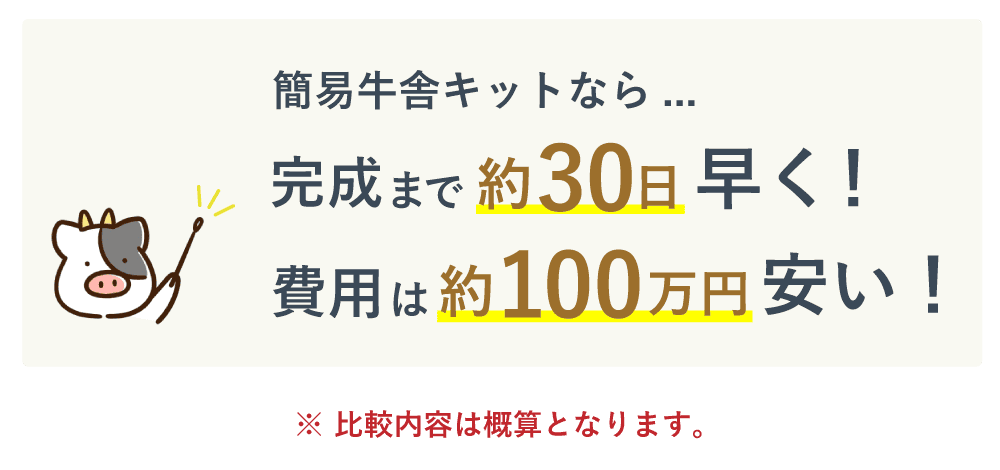 簡易牛舎キットなら、完成まで約30日早く！費用は約100万円安い！