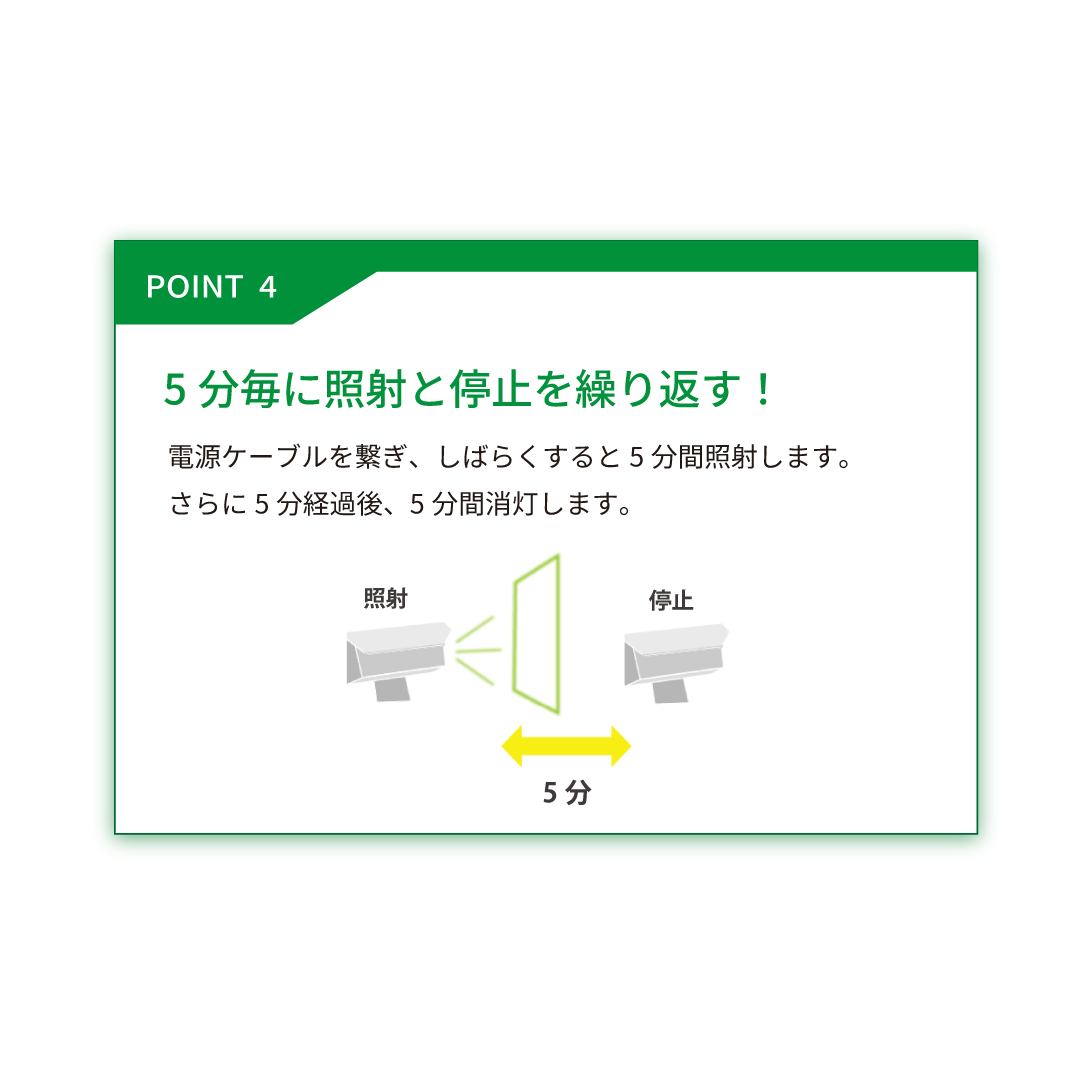 5分照射→5分停止を繰り返します。