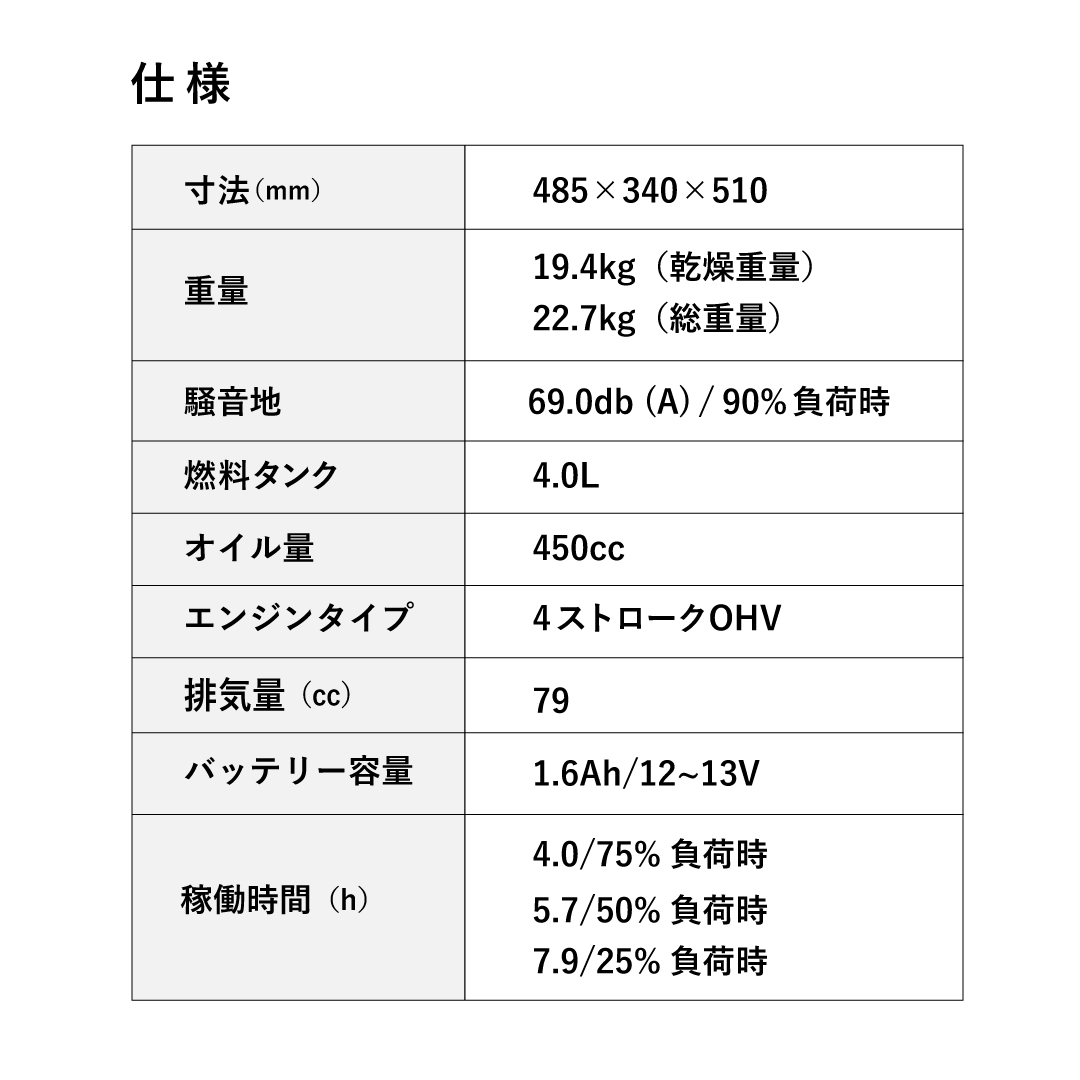 DAYGENE1900e仕様